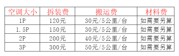 巴中市空调移机及费用电话在哪里找